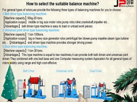 Как выбрать подходящую машину динамического баланса 50KG-100T?