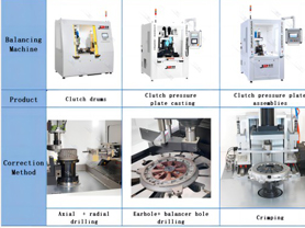 Решения для оборудования для автоматической балансировки нажимного диска сцепления