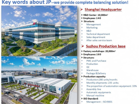 Ключевые слова о балансировочных станках JP