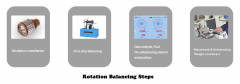 The Principle of Dynamic Balancing Machine